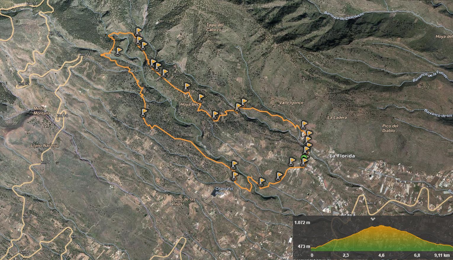 Ruta Trail Juegos Máster 2019